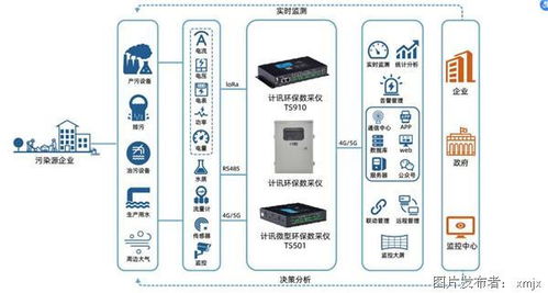 5G環(huán)保數(shù)采儀在造紙廠污水處理監(jiān)測中的應(yīng)用 開啟無線CarPlay時代的工業(yè)物聯(lián)新篇章